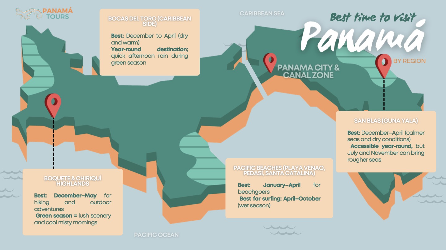 Best time to visit Panama by region