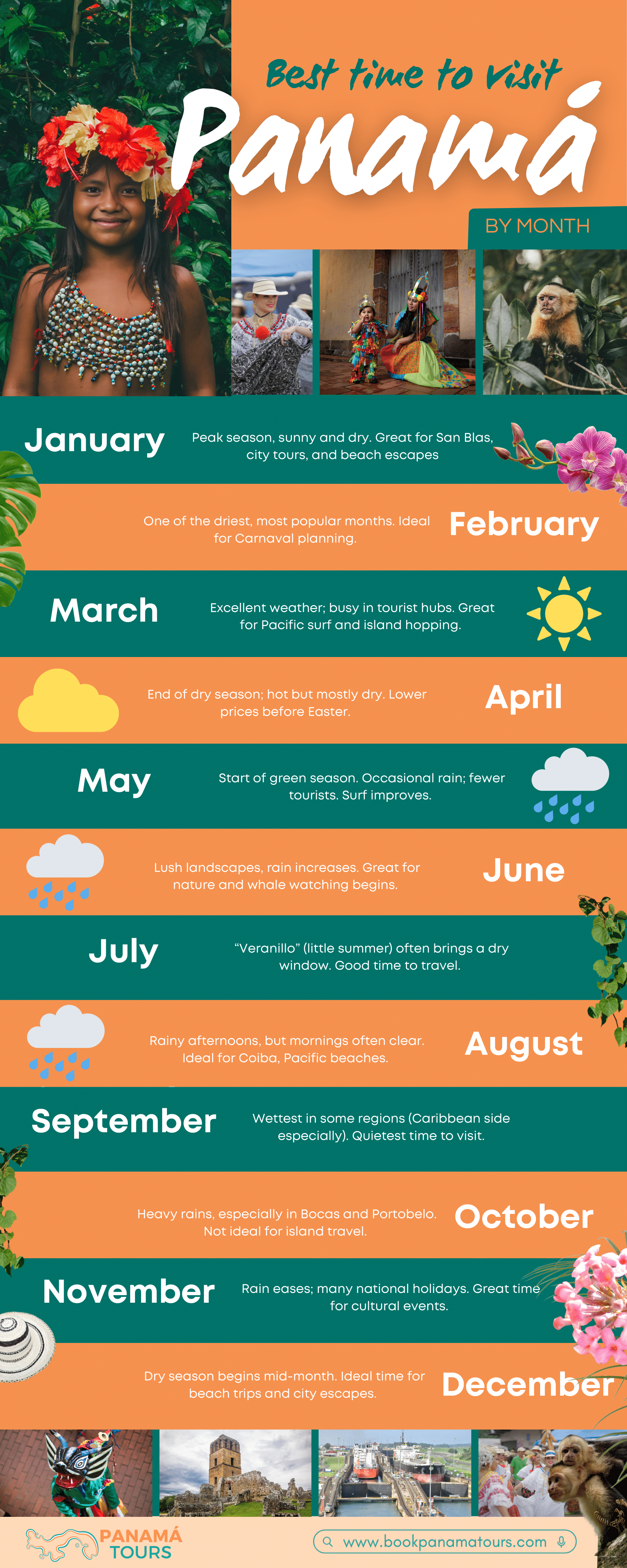 Month by Month Guide to Visiting Panama